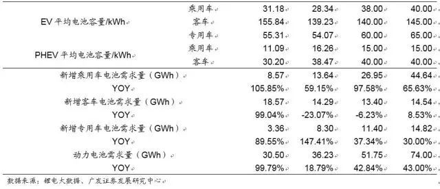 鋰深度：碳酸鋰漲價 重新審視供需格局