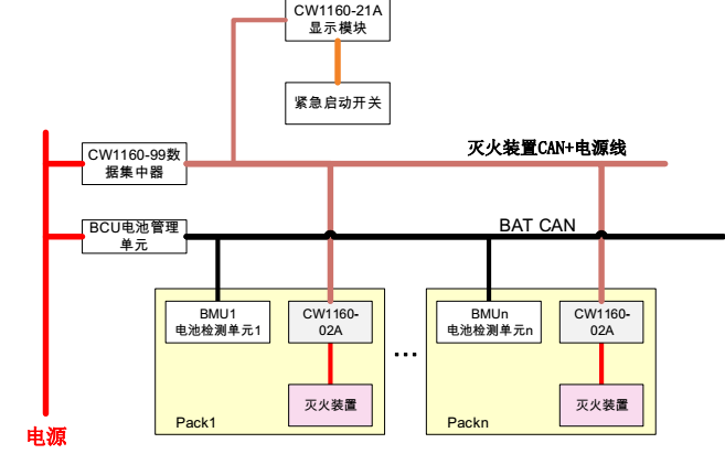 CW1160系列新能源汽車電池箱專用自動滅火裝置整車安裝技術(shù)指導(dǎo)