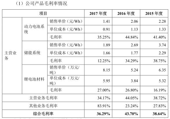 “獨(dú)角獸”寧德時(shí)代IPO材料更新 最新信息速遞！