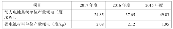 “獨(dú)角獸”寧德時(shí)代IPO材料更新 最新信息速遞！