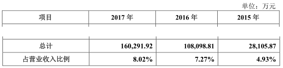 “獨(dú)角獸”寧德時(shí)代IPO材料更新 最新信息速遞！