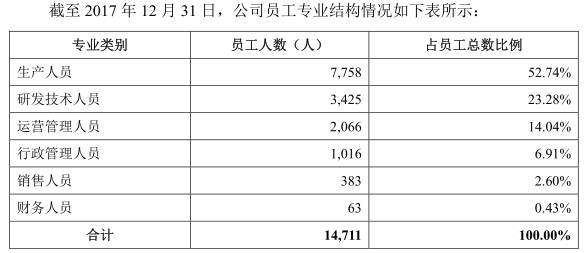 “獨(dú)角獸”寧德時(shí)代IPO材料更新 最新信息速遞！