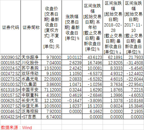 寧德時代IPO概念股全梳理:誰真投了 誰撇清了干系 寧德時代IPO概念股全梳理:誰真投了 誰撇清了干系
