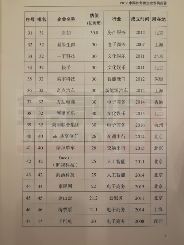 科技部公布2017年獨角獸企業(yè)名單
