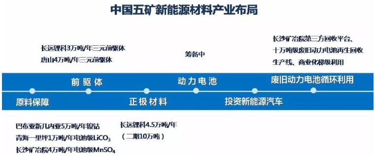 中國五礦新能源戰略揚帆起航 胡柳泉任新長遠鋰科總經理 中國五礦新能源戰略揚帆起航 胡柳泉任新長遠鋰科總經理