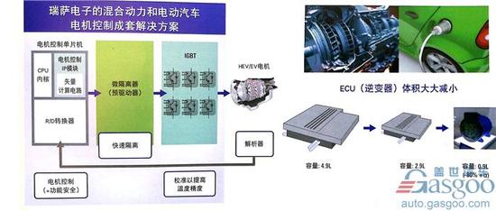 瑞薩電子布局新能源汽車與自動駕駛市場 瑞薩電子布局新能源汽車與自動駕駛市場