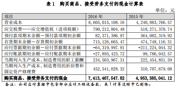 格林美發(fā)布媒體報(bào)道內(nèi)容說(shuō)明公告 今年一季報(bào)預(yù)增40%-70% 格林美發(fā)布媒體報(bào)道內(nèi)容說(shuō)明公告 今年一季報(bào)預(yù)增40%-70%