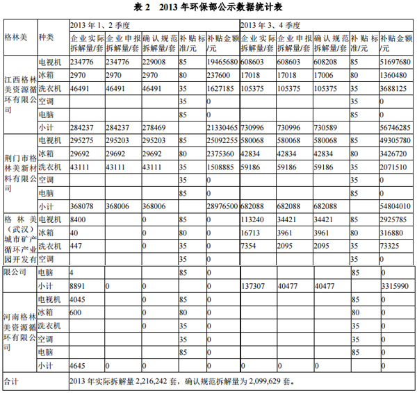 格林美發(fā)布媒體報(bào)道內(nèi)容說(shuō)明公告 今年一季報(bào)預(yù)增40%-70% 格林美發(fā)布媒體報(bào)道內(nèi)容說(shuō)明公告 今年一季報(bào)預(yù)增40%-70%