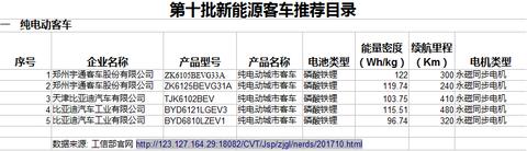 比亞迪暴雷！新能源車“出清”鐘聲響起