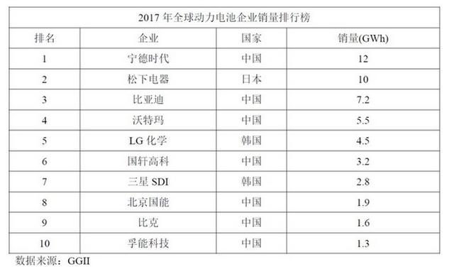 比亞迪暴雷！新能源車“出清”鐘聲響起