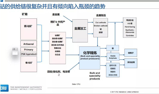 電動汽車市場的增長拉動對鈷的需求 “鈷奶奶”會牛上天嗎？
