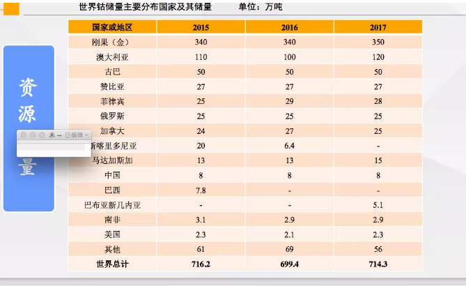 電動汽車市場的增長拉動對鈷的需求 “鈷奶奶”會牛上天嗎？