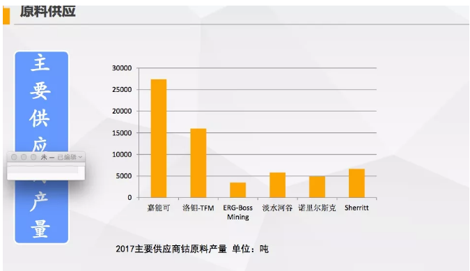 電動汽車市場的增長拉動對鈷的需求 “鈷奶奶”會牛上天嗎？