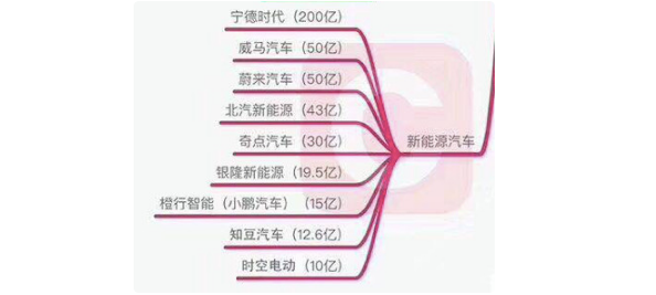 科技部公布的獨角獸