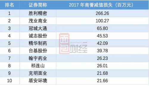 勝利精密難勝利：11億并購買“爛貨” 問鼎A股踩雷王？