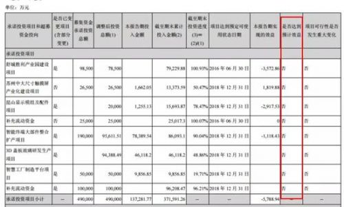 勝利精密難勝利：11億并購買“爛貨” 問鼎A股踩雷王？