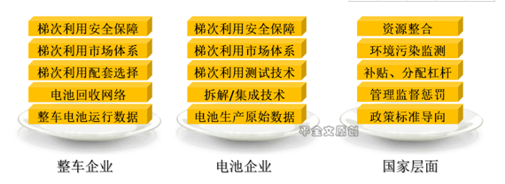 榨干電池剩余價值！動力電池梯次利用讓區(qū)段資源優(yōu)勢最大化