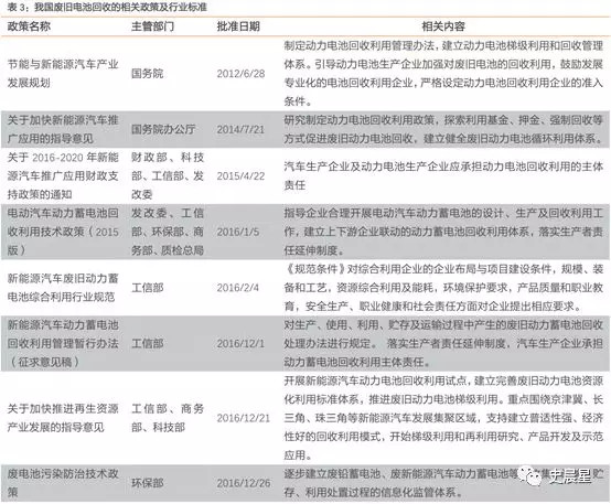 下一個風口？動力電池回收最全面分析