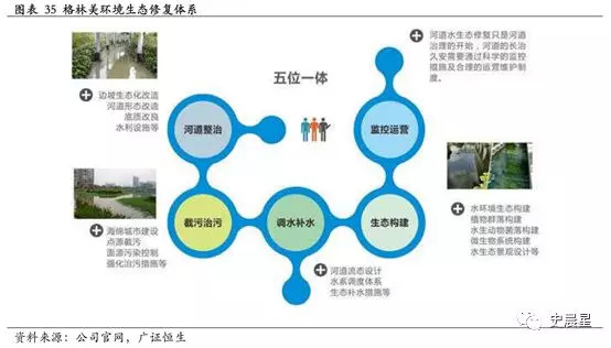 下一個風口？動力電池回收最全面分析