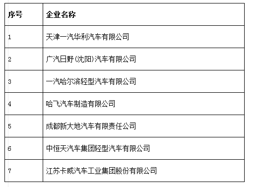 中機中心:關于擬上報《特別公示車輛生產企業 (第3批)》的通知 中機中心:關于擬上報《特別公示車輛生產企業 (第3批)》的通知