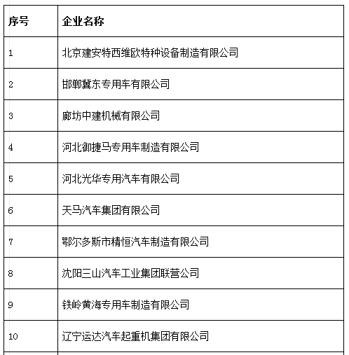中機中心:關于擬上報《特別公示車輛生產企業 (第3批)》的通知 中機中心:關于擬上報《特別公示車輛生產企業 (第3批)》的通知