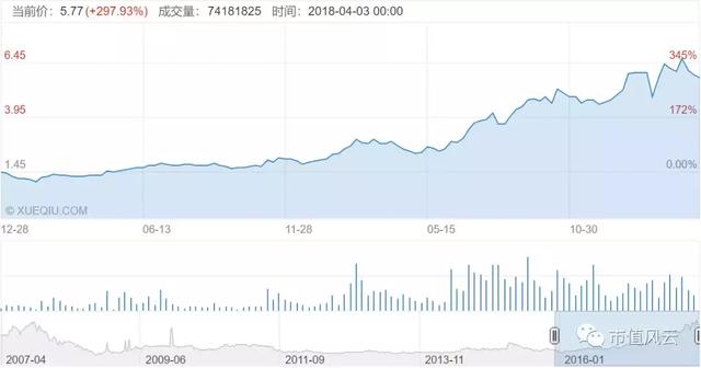 2017年全球鈷產量11.4萬噸 供給端分析鈷業行情