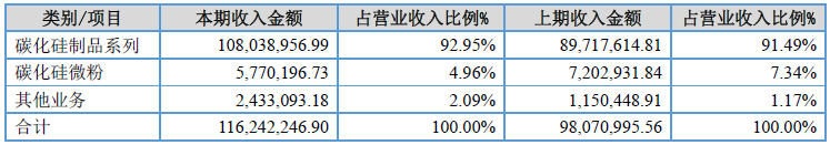 華美精陶2017凈利潤增17.28% 受益于鋰電池行業(yè)快速發(fā)展 華美精陶2017凈利潤增17.28% 受益于鋰電池行業(yè)快速發(fā)展