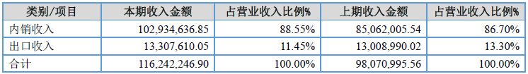 華美精陶2017凈利潤增17.28% 受益于鋰電池行業(yè)快速發(fā)展 華美精陶2017凈利潤增17.28% 受益于鋰電池行業(yè)快速發(fā)展