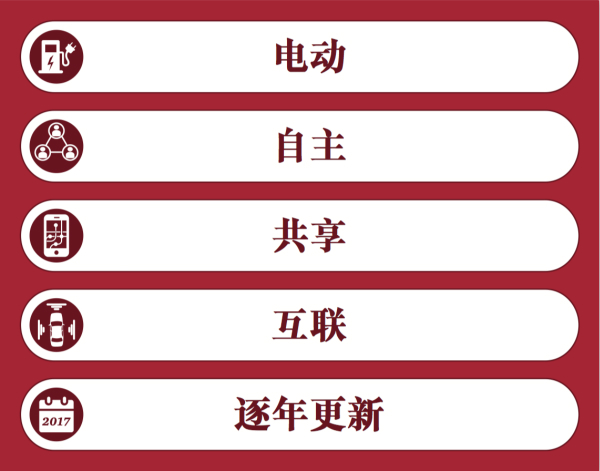 普華永道：“電動 自動 共享 互聯(lián) 更新” 將狠狠拋棄傳統(tǒng)汽車！