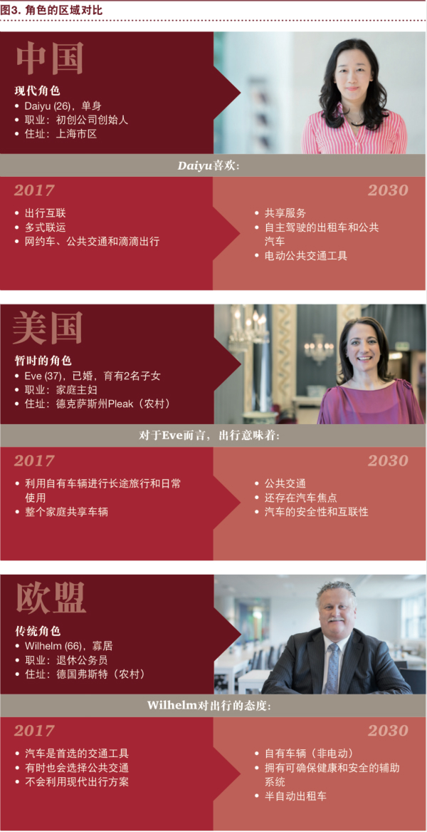 普華永道：“電動 自動 共享 互聯 更新” 將狠狠拋棄傳統汽車！
