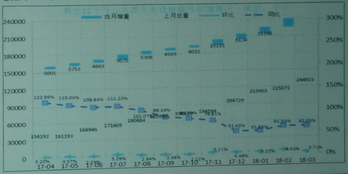 充電樁 充電樁