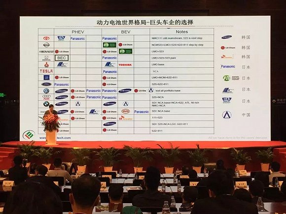 中國動(dòng)力電池表面光鮮 整體盈利困難 中國動(dòng)力電池表面光鮮 整體盈利困難