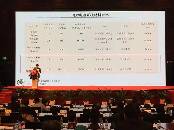 中國動(dòng)力電池表面光鮮 整體盈利困難 中國動(dòng)力電池表面光鮮 整體盈利困難