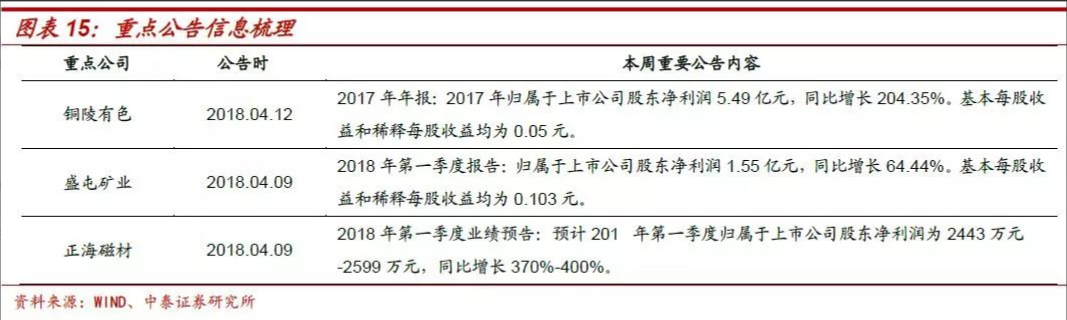 鈷鋰：結構分化 螺旋式上漲