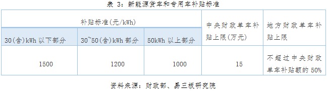 動力鋰電池行業研究之一：新能源汽車市場與產業政策
