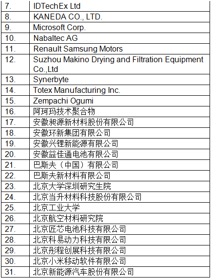 最新！CIBF2018國際先進電池前沿技術研討會參會單位已超230家