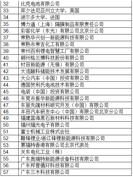 最新！CIBF2018國際先進電池前沿技術研討會參會單位已超230家