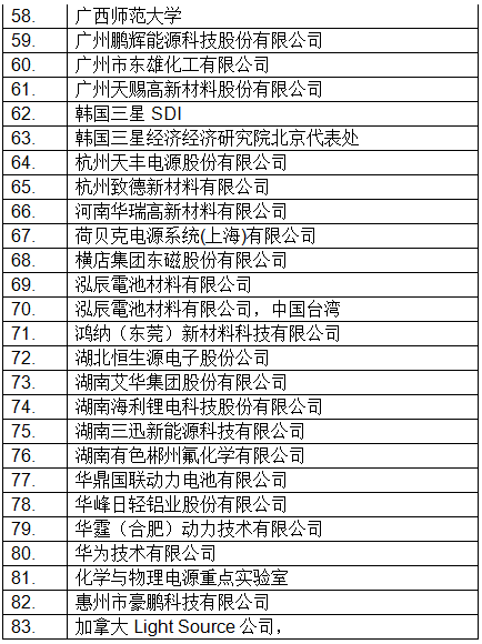 最新！CIBF2018國際先進電池前沿技術研討會參會單位已超230家