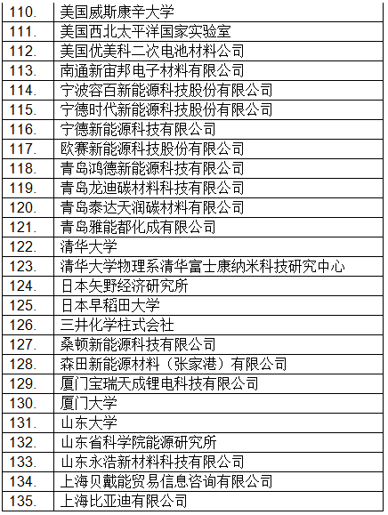 最新！CIBF2018國際先進電池前沿技術研討會參會單位已超230家