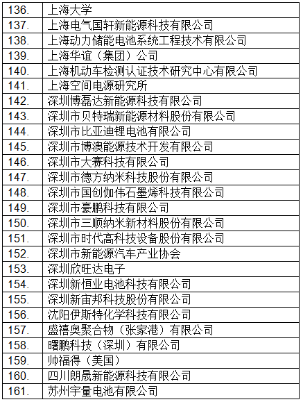 最新！CIBF2018國(guó)際先進(jìn)電池前沿技術(shù)研討會(huì)參會(huì)單位已超230家