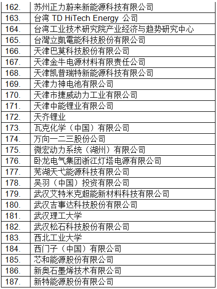 最新！CIBF2018國(guó)際先進(jìn)電池前沿技術(shù)研討會(huì)參會(huì)單位已超230家