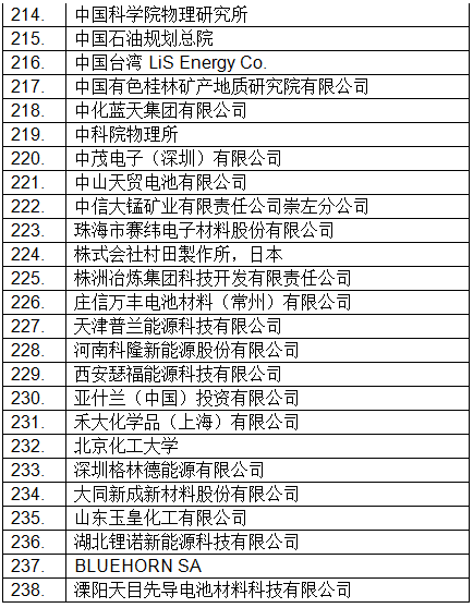 最新！CIBF2018國(guó)際先進(jìn)電池前沿技術(shù)研討會(huì)參會(huì)單位已超230家
