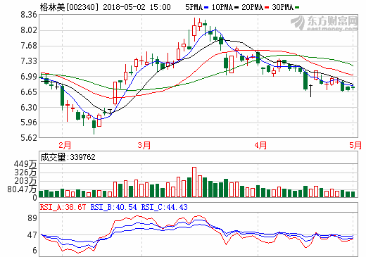 格林美:去年凈利潤增長131.42% 領(lǐng)跑新能源電池材料生產(chǎn) 格林美:去年凈利潤增長131.42% 領(lǐng)跑新能源電池材料生產(chǎn)
