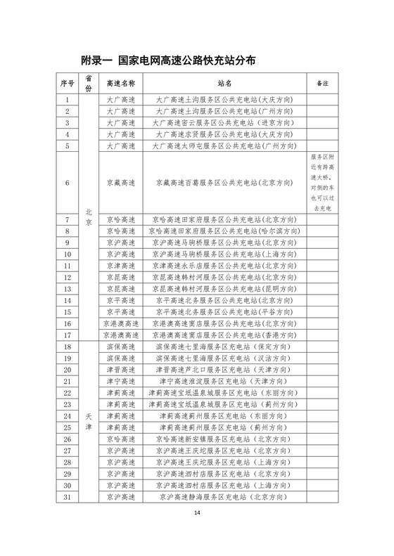 國家電網(wǎng)建成“九縱九橫兩環(huán)” 高速公路快充站 供直流快充服務(wù)