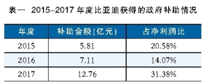 鋰電池巨頭之殤 寧德時代能否幸免? 鋰電池巨頭之殤 寧德時代能否幸免?