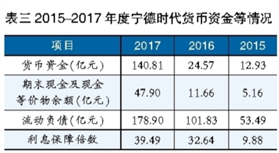 鋰電池巨頭之殤 寧德時代能否幸免? 鋰電池巨頭之殤 寧德時代能否幸免?
