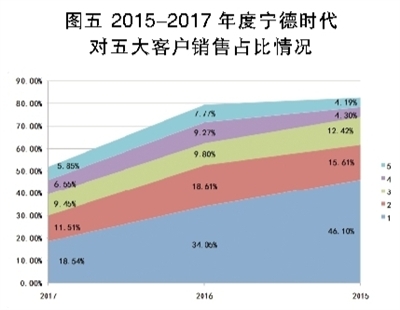 鋰電池巨頭之殤 寧德時代能否幸免? 鋰電池巨頭之殤 寧德時代能否幸免?
