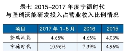 鋰電池巨頭之殤 寧德時代能否幸免? 鋰電池巨頭之殤 寧德時代能否幸免?