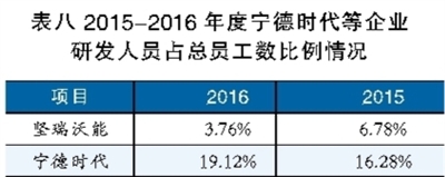 鋰電池巨頭之殤 寧德時代能否幸免? 鋰電池巨頭之殤 寧德時代能否幸免?