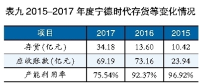 鋰電池巨頭之殤 寧德時代能否幸免? 鋰電池巨頭之殤 寧德時代能否幸免?
